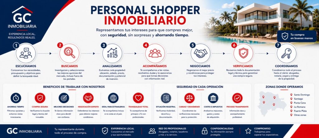 Personal Shopper Inmobiliario en República Dominicana: compra tu vivienda con seguridad - gc inmobiliaria